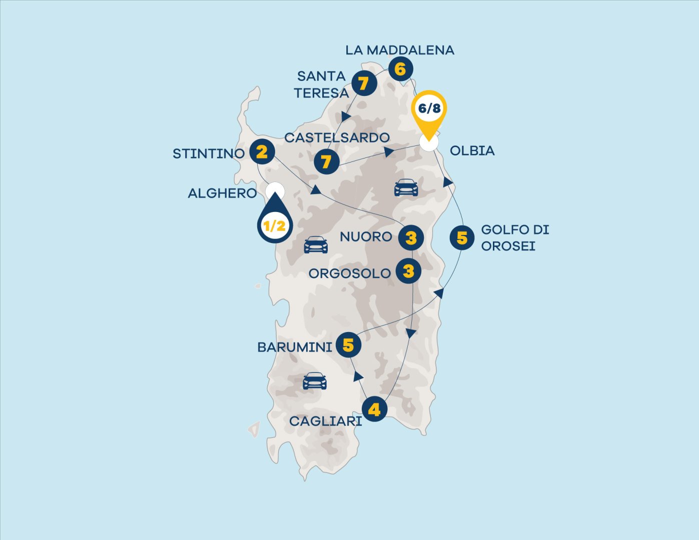 Foto 1 Scopri la Sardegna in auto: arrivo a Alghero - partenza da Olbia