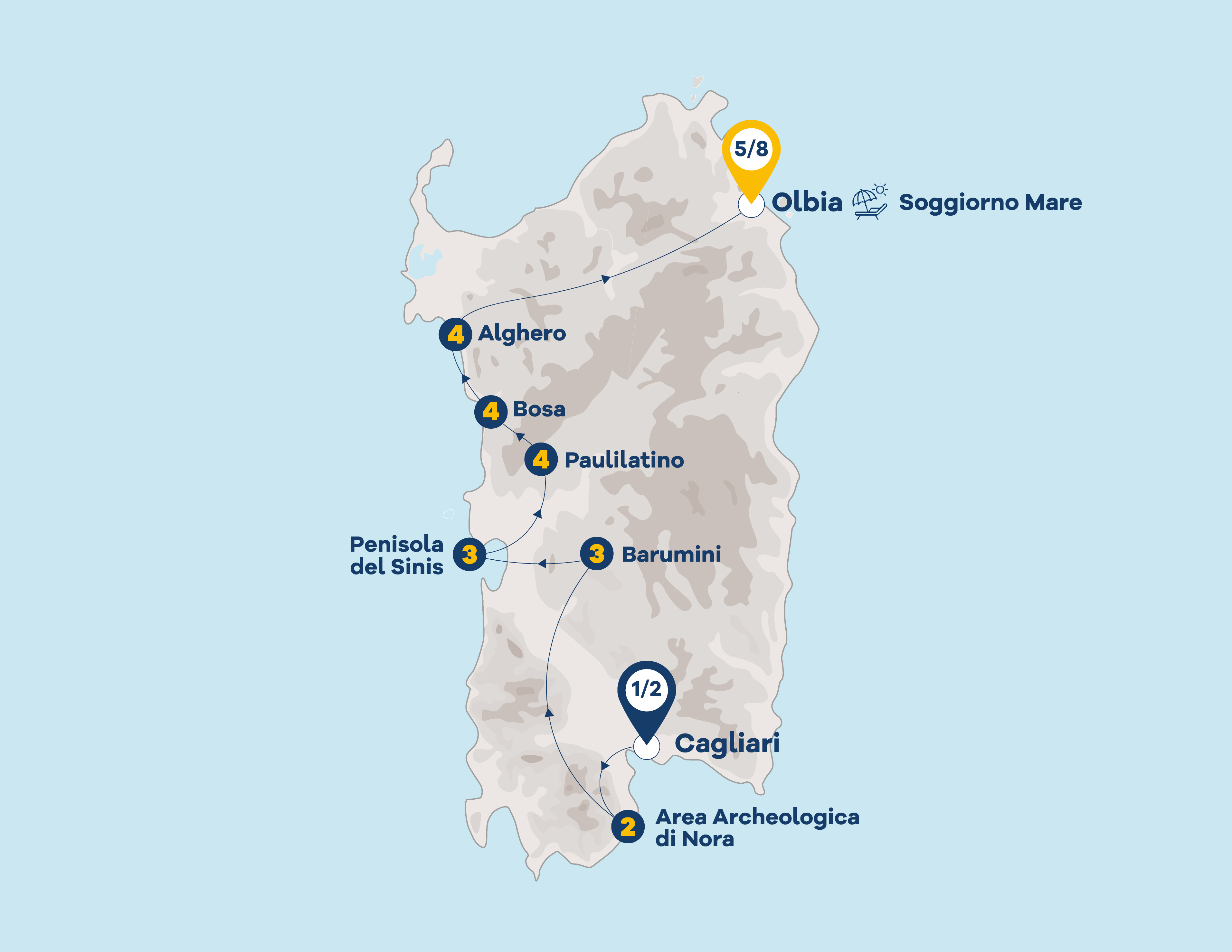 Foto 1 Mini Tour Sardegna con soggiorno mare - partenza di sabato